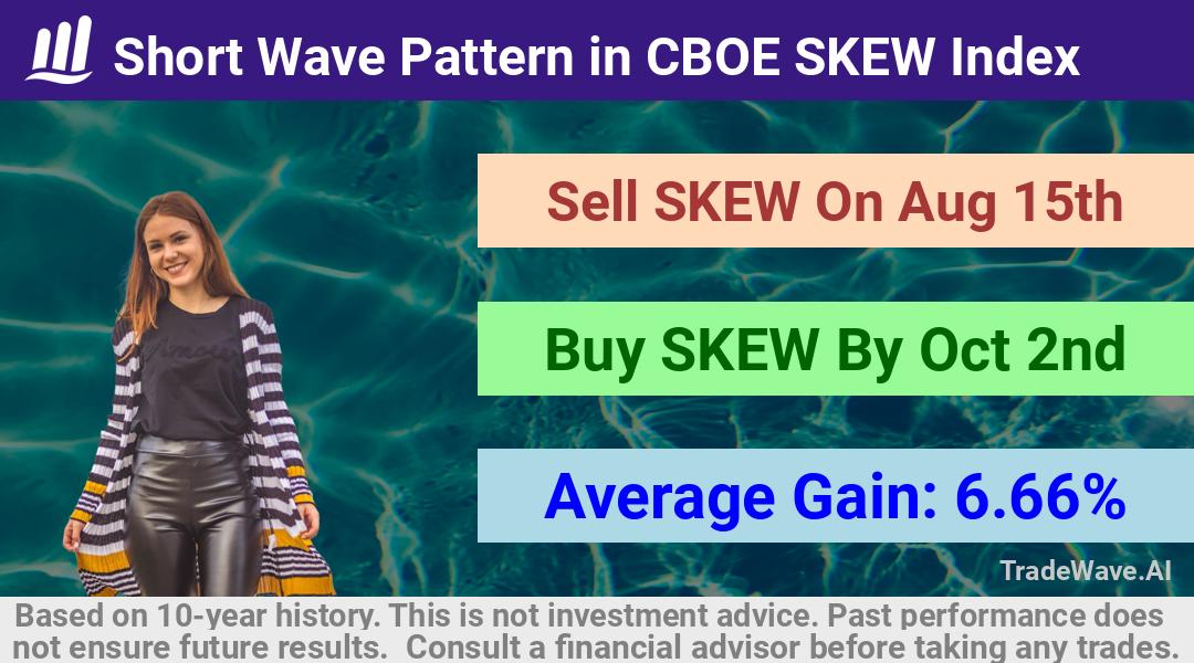 trade seasonals is a Seasonal Analytics Environment that helps inestors and traders find and analyze patterns based on time of the year. this is done by testing a date range for a financial instrument. Algoirthm also finds the top 10 opportunities daily. tradewave.ai