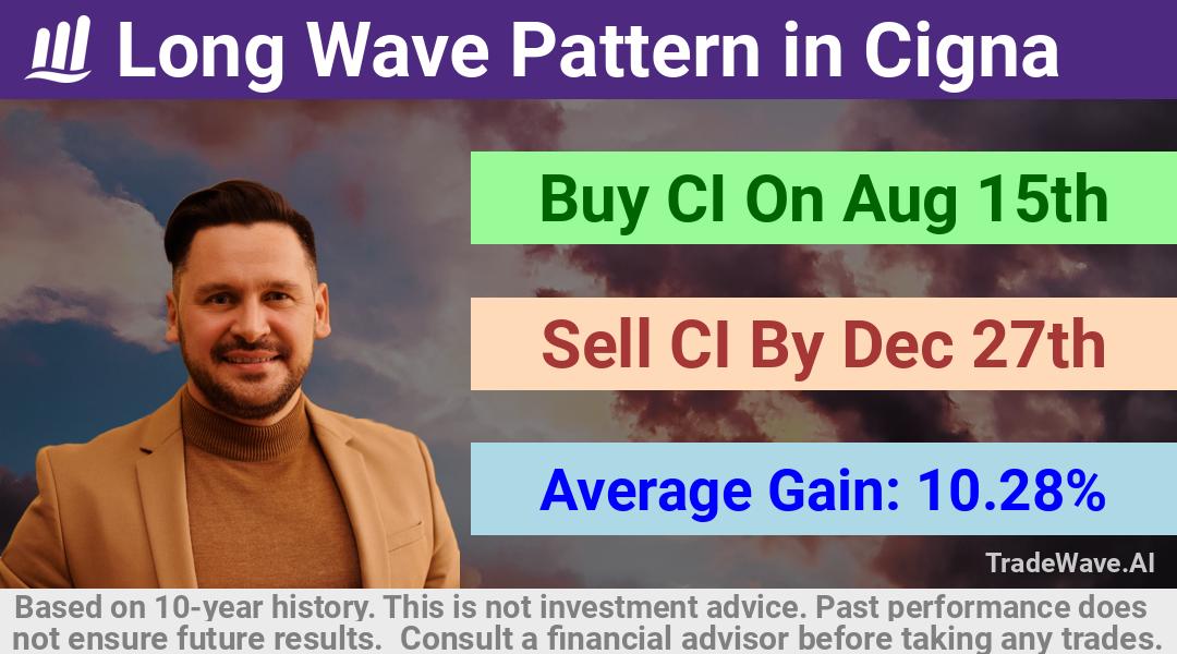 trade seasonals is a Seasonal Analytics Environment that helps inestors and traders find and analyze patterns based on time of the year. this is done by testing a date range for a financial instrument. Algoirthm also finds the top 10 opportunities daily. tradewave.ai