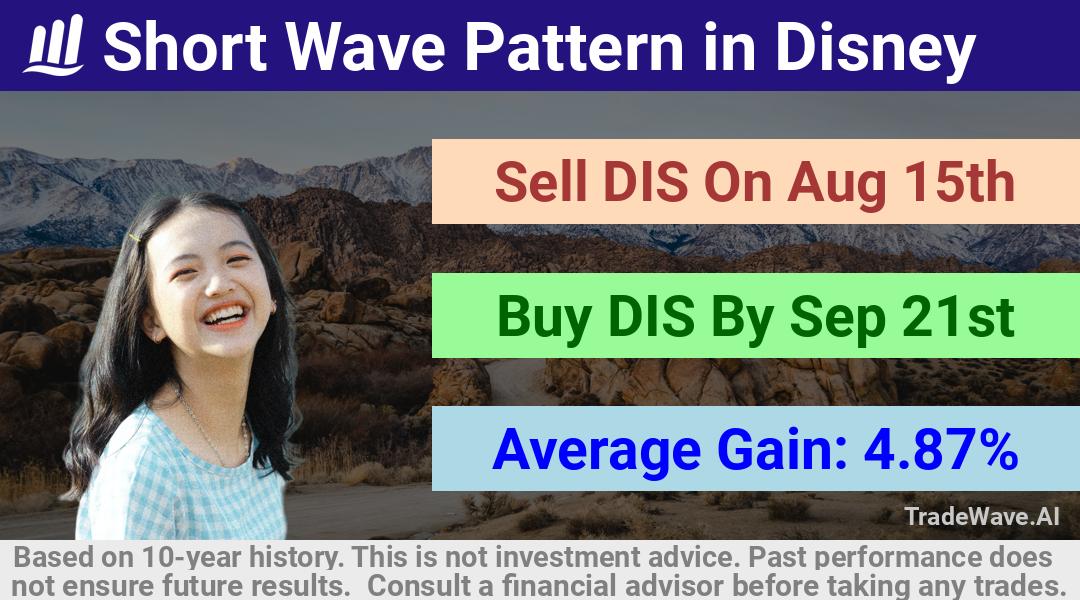 trade seasonals is a Seasonal Analytics Environment that helps inestors and traders find and analyze patterns based on time of the year. this is done by testing a date range for a financial instrument. Algoirthm also finds the top 10 opportunities daily. tradewave.ai