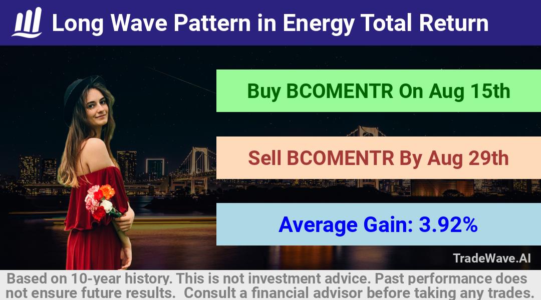 trade seasonals is a Seasonal Analytics Environment that helps inestors and traders find and analyze patterns based on time of the year. this is done by testing a date range for a financial instrument. Algoirthm also finds the top 10 opportunities daily. tradewave.ai