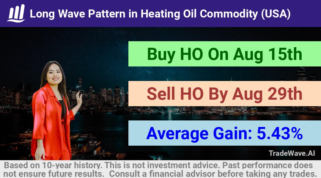 trade seasonals is a Seasonal Analytics Environment that helps inestors and traders find and analyze patterns based on time of the year. this is done by testing a date range for a financial instrument. Algoirthm also finds the top 10 opportunities daily. tradewave.ai