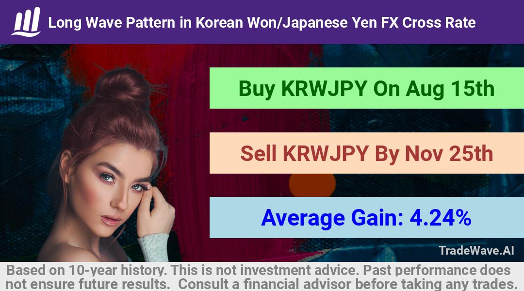 trade seasonals is a Seasonal Analytics Environment that helps inestors and traders find and analyze patterns based on time of the year. this is done by testing a date range for a financial instrument. Algoirthm also finds the top 10 opportunities daily. tradewave.ai