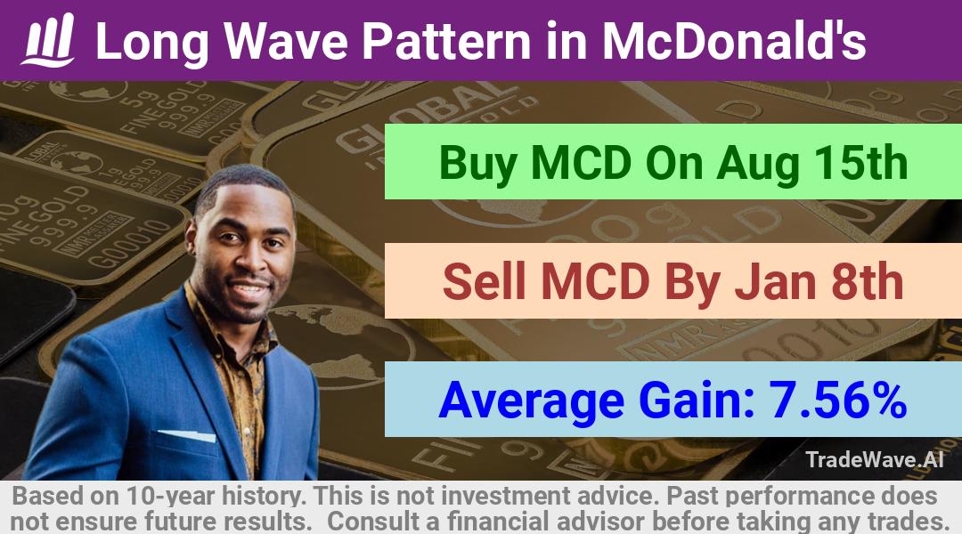 trade seasonals is a Seasonal Analytics Environment that helps inestors and traders find and analyze patterns based on time of the year. this is done by testing a date range for a financial instrument. Algoirthm also finds the top 10 opportunities daily. tradewave.ai