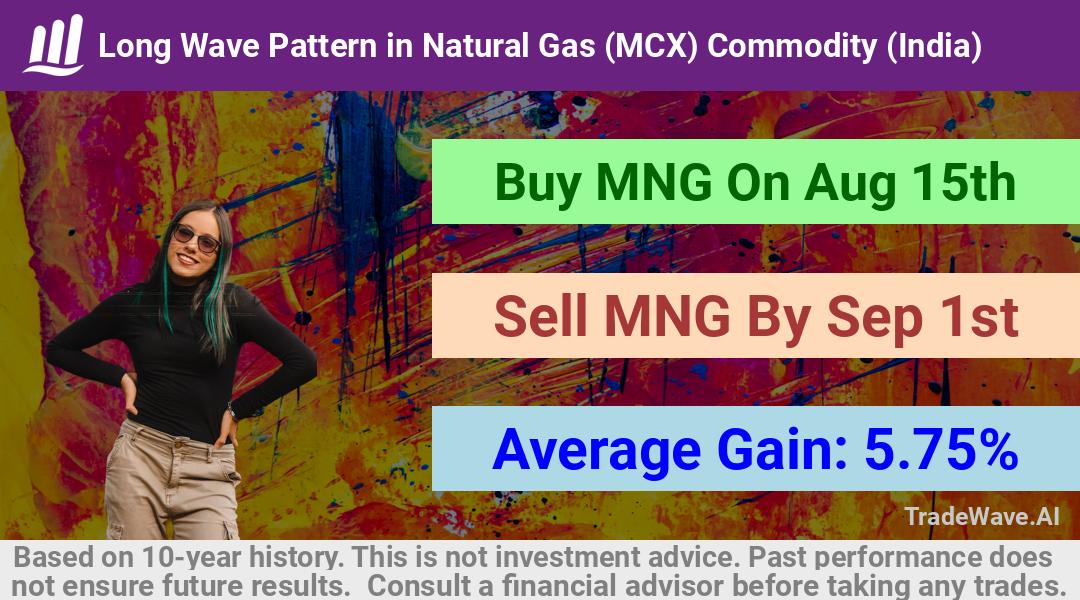 trade seasonals is a Seasonal Analytics Environment that helps inestors and traders find and analyze patterns based on time of the year. this is done by testing a date range for a financial instrument. Algoirthm also finds the top 10 opportunities daily. tradewave.ai