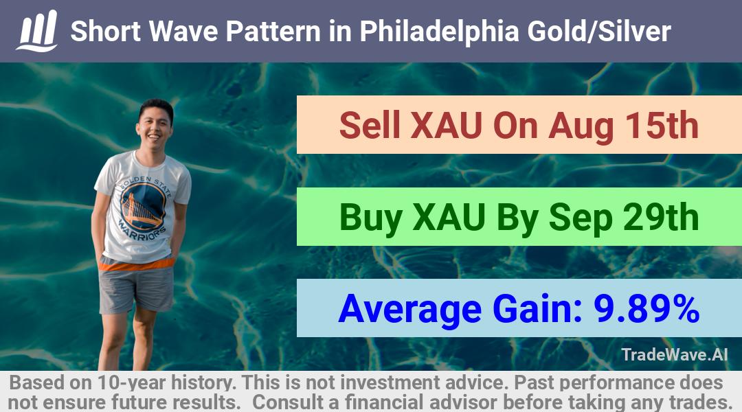 trade seasonals is a Seasonal Analytics Environment that helps inestors and traders find and analyze patterns based on time of the year. this is done by testing a date range for a financial instrument. Algoirthm also finds the top 10 opportunities daily. tradewave.ai