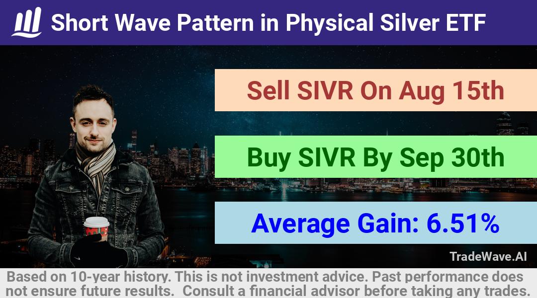 trade seasonals is a Seasonal Analytics Environment that helps inestors and traders find and analyze patterns based on time of the year. this is done by testing a date range for a financial instrument. Algoirthm also finds the top 10 opportunities daily. tradewave.ai