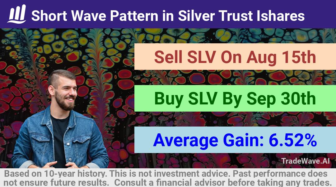 trade seasonals is a Seasonal Analytics Environment that helps inestors and traders find and analyze patterns based on time of the year. this is done by testing a date range for a financial instrument. Algoirthm also finds the top 10 opportunities daily. tradewave.ai