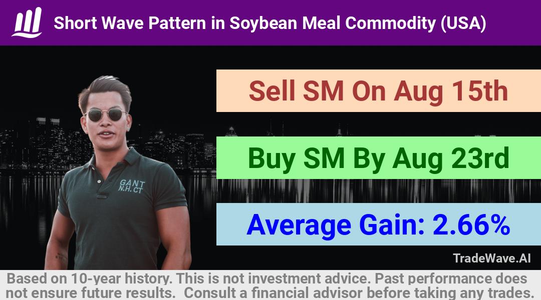 trade seasonals is a Seasonal Analytics Environment that helps inestors and traders find and analyze patterns based on time of the year. this is done by testing a date range for a financial instrument. Algoirthm also finds the top 10 opportunities daily. tradewave.ai