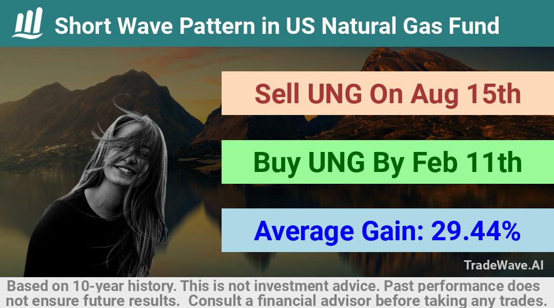 trade seasonals is a Seasonal Analytics Environment that helps inestors and traders find and analyze patterns based on time of the year. this is done by testing a date range for a financial instrument. Algoirthm also finds the top 10 opportunities daily. tradewave.ai