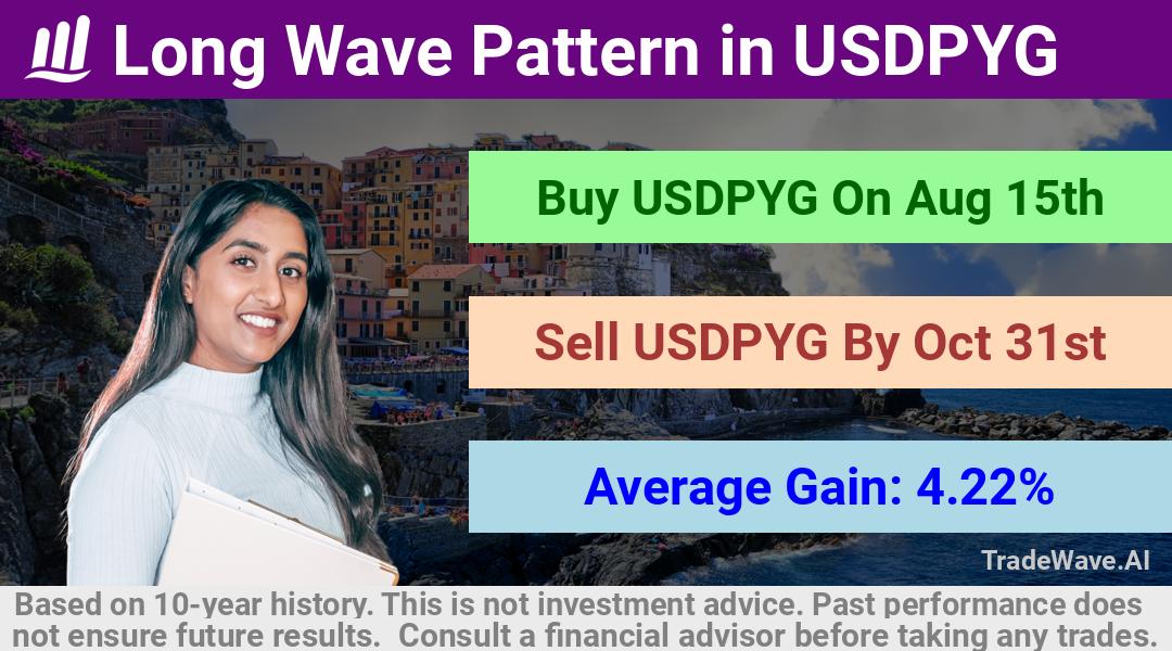 trade seasonals is a Seasonal Analytics Environment that helps inestors and traders find and analyze patterns based on time of the year. this is done by testing a date range for a financial instrument. Algoirthm also finds the top 10 opportunities daily. tradewave.ai