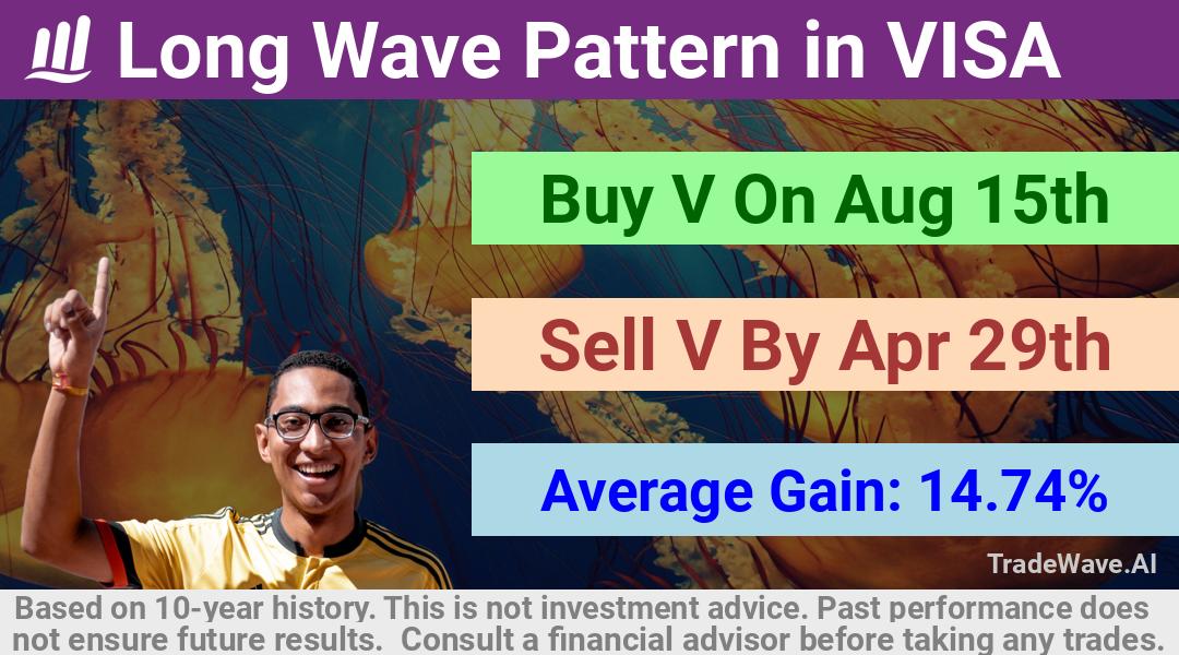 trade seasonals is a Seasonal Analytics Environment that helps inestors and traders find and analyze patterns based on time of the year. this is done by testing a date range for a financial instrument. Algoirthm also finds the top 10 opportunities daily. tradewave.ai