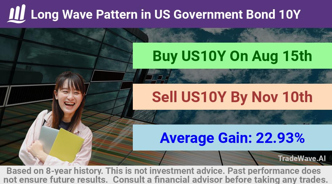 trade seasonals is a Seasonal Analytics Environment that helps inestors and traders find and analyze patterns based on time of the year. this is done by testing a date range for a financial instrument. Algoirthm also finds the top 10 opportunities daily. tradewave.ai