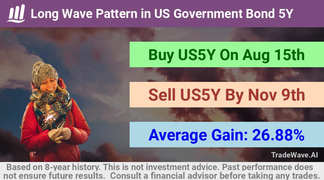 trade seasonals is a Seasonal Analytics Environment that helps inestors and traders find and analyze patterns based on time of the year. this is done by testing a date range for a financial instrument. Algoirthm also finds the top 10 opportunities daily. tradewave.ai