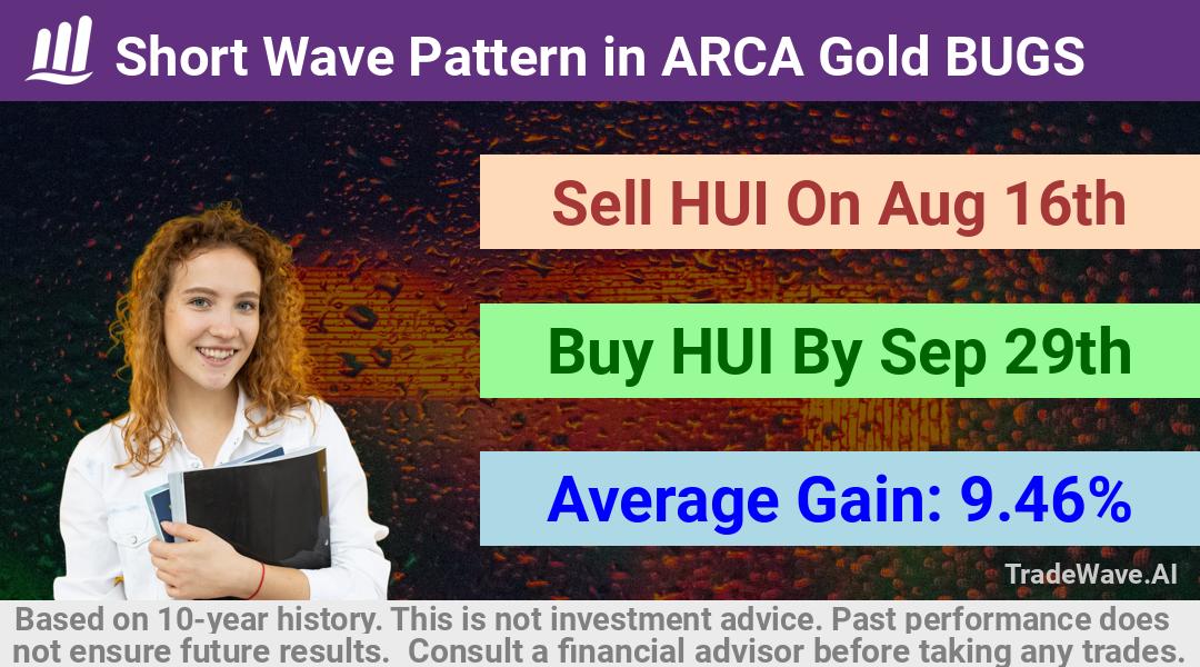 trade seasonals is a Seasonal Analytics Environment that helps inestors and traders find and analyze patterns based on time of the year. this is done by testing a date range for a financial instrument. Algoirthm also finds the top 10 opportunities daily. tradewave.ai