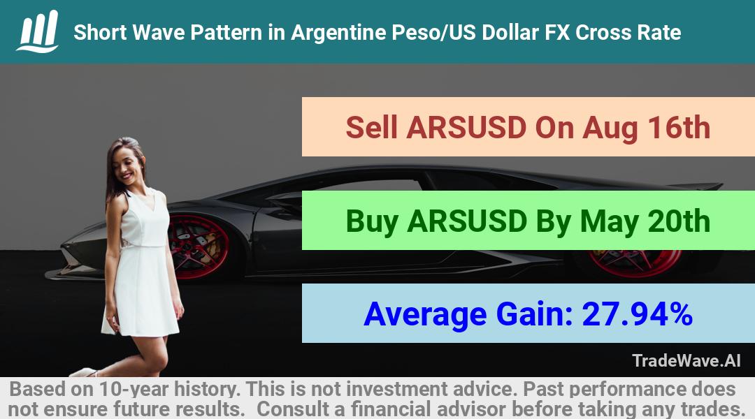 trade seasonals is a Seasonal Analytics Environment that helps inestors and traders find and analyze patterns based on time of the year. this is done by testing a date range for a financial instrument. Algoirthm also finds the top 10 opportunities daily. tradewave.ai