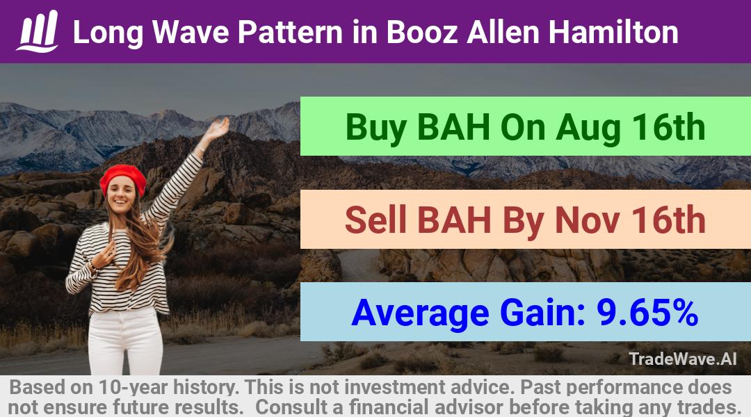 trade seasonals is a Seasonal Analytics Environment that helps inestors and traders find and analyze patterns based on time of the year. this is done by testing a date range for a financial instrument. Algoirthm also finds the top 10 opportunities daily. tradewave.ai