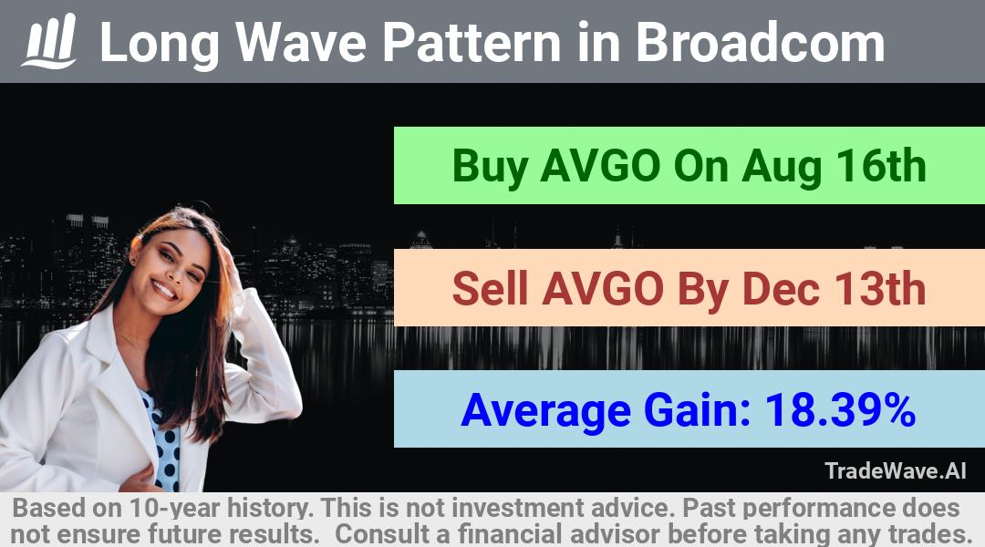 trade seasonals is a Seasonal Analytics Environment that helps inestors and traders find and analyze patterns based on time of the year. this is done by testing a date range for a financial instrument. Algoirthm also finds the top 10 opportunities daily. tradewave.ai