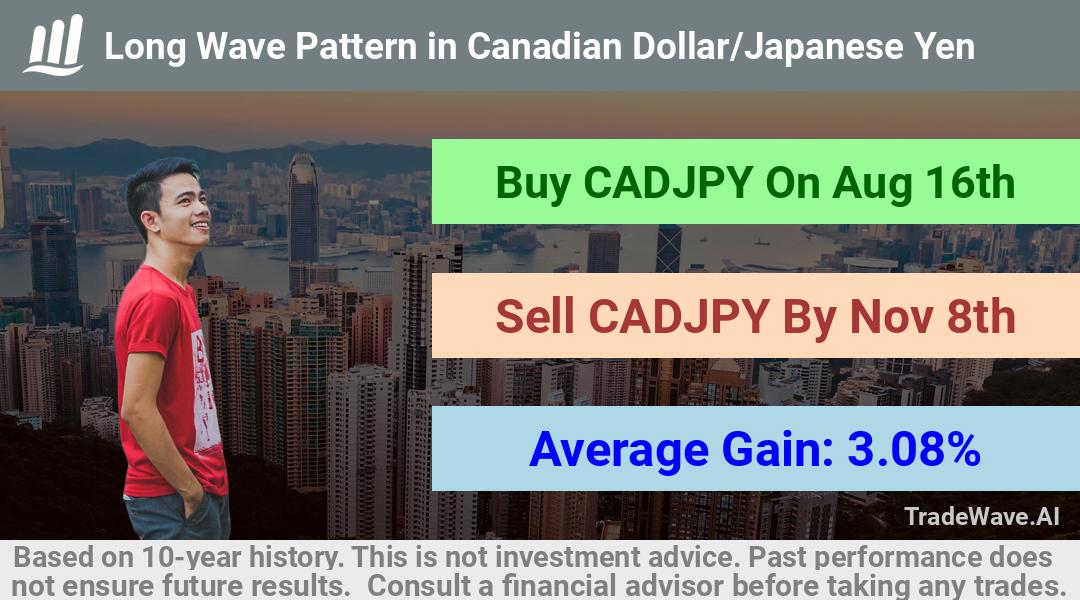 trade seasonals is a Seasonal Analytics Environment that helps inestors and traders find and analyze patterns based on time of the year. this is done by testing a date range for a financial instrument. Algoirthm also finds the top 10 opportunities daily. tradewave.ai