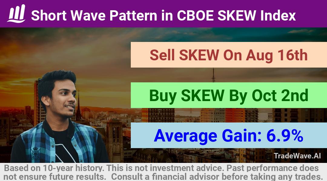 trade seasonals is a Seasonal Analytics Environment that helps inestors and traders find and analyze patterns based on time of the year. this is done by testing a date range for a financial instrument. Algoirthm also finds the top 10 opportunities daily. tradewave.ai