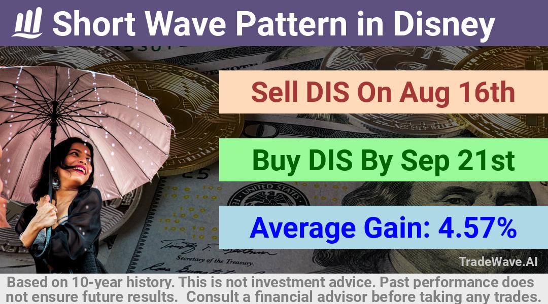 trade seasonals is a Seasonal Analytics Environment that helps inestors and traders find and analyze patterns based on time of the year. this is done by testing a date range for a financial instrument. Algoirthm also finds the top 10 opportunities daily. tradewave.ai