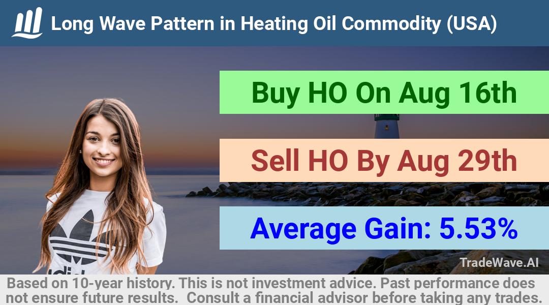 trade seasonals is a Seasonal Analytics Environment that helps inestors and traders find and analyze patterns based on time of the year. this is done by testing a date range for a financial instrument. Algoirthm also finds the top 10 opportunities daily. tradewave.ai