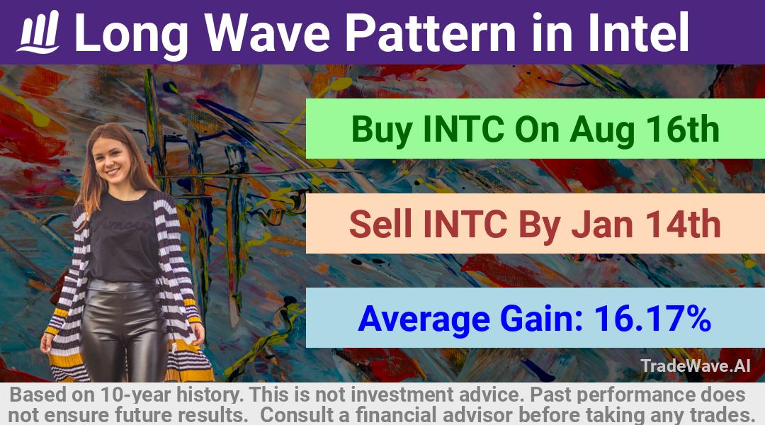 trade seasonals is a Seasonal Analytics Environment that helps inestors and traders find and analyze patterns based on time of the year. this is done by testing a date range for a financial instrument. Algoirthm also finds the top 10 opportunities daily. tradewave.ai