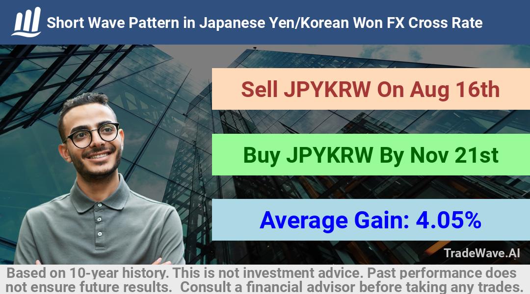 trade seasonals is a Seasonal Analytics Environment that helps inestors and traders find and analyze patterns based on time of the year. this is done by testing a date range for a financial instrument. Algoirthm also finds the top 10 opportunities daily. tradewave.ai