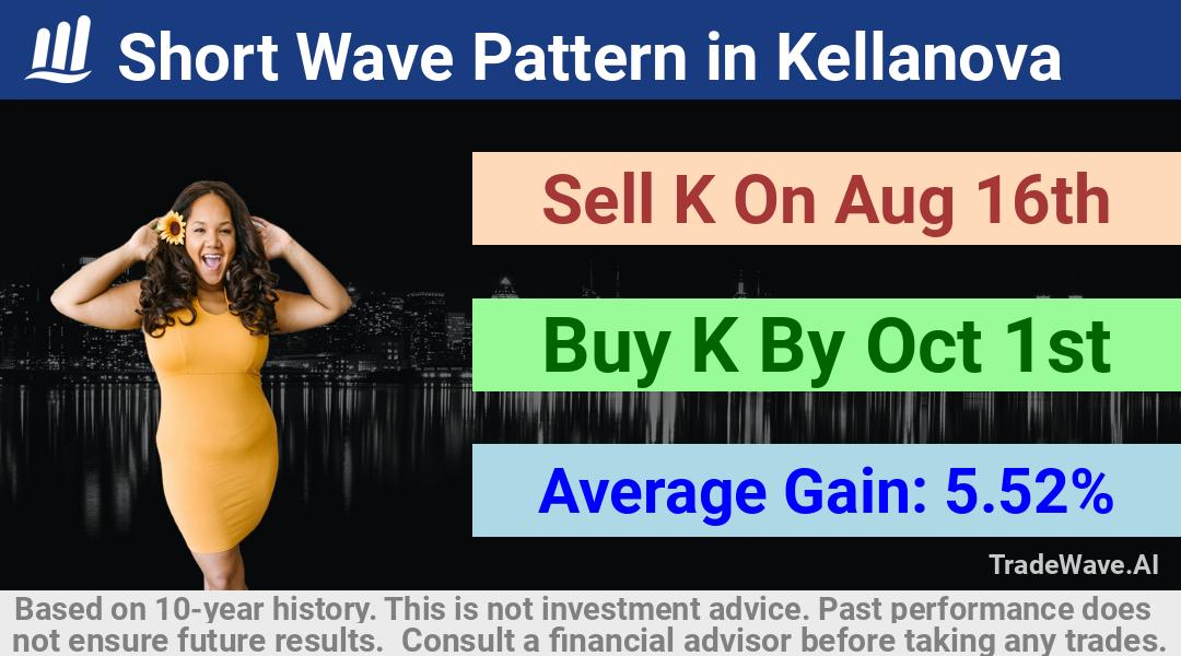 trade seasonals is a Seasonal Analytics Environment that helps inestors and traders find and analyze patterns based on time of the year. this is done by testing a date range for a financial instrument. Algoirthm also finds the top 10 opportunities daily. tradewave.ai