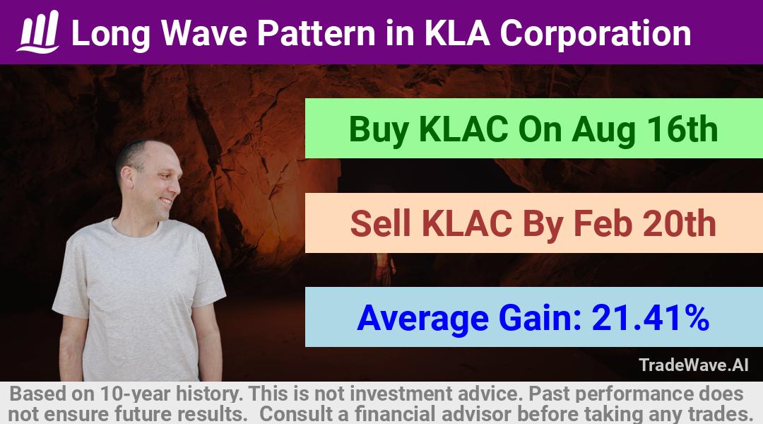 trade seasonals is a Seasonal Analytics Environment that helps inestors and traders find and analyze patterns based on time of the year. this is done by testing a date range for a financial instrument. Algoirthm also finds the top 10 opportunities daily. tradewave.ai