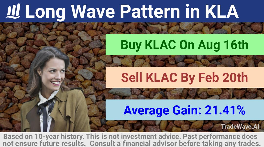 trade seasonals is a Seasonal Analytics Environment that helps inestors and traders find and analyze patterns based on time of the year. this is done by testing a date range for a financial instrument. Algoirthm also finds the top 10 opportunities daily. tradewave.ai