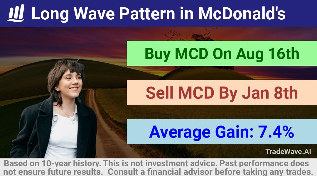 trade seasonals is a Seasonal Analytics Environment that helps inestors and traders find and analyze patterns based on time of the year. this is done by testing a date range for a financial instrument. Algoirthm also finds the top 10 opportunities daily. tradewave.ai