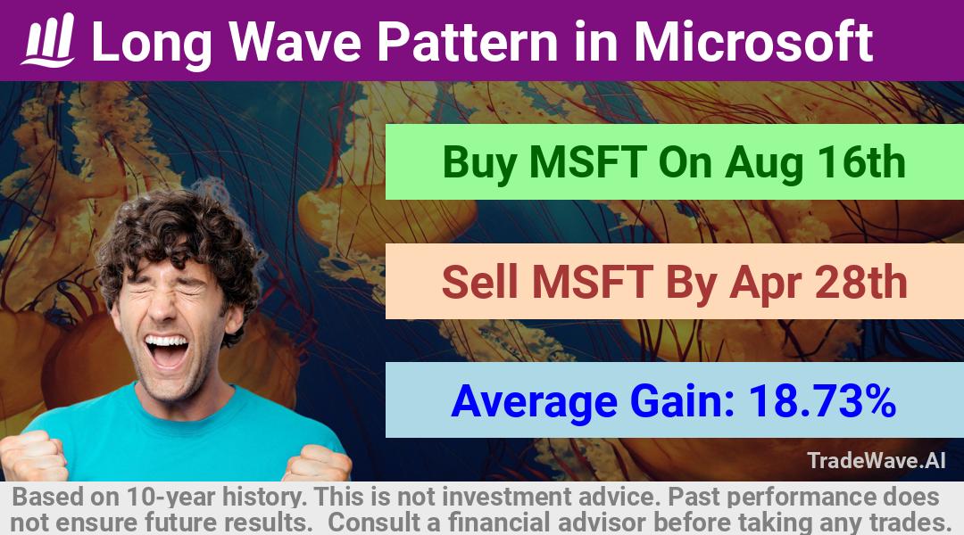 trade seasonals is a Seasonal Analytics Environment that helps inestors and traders find and analyze patterns based on time of the year. this is done by testing a date range for a financial instrument. Algoirthm also finds the top 10 opportunities daily. tradewave.ai