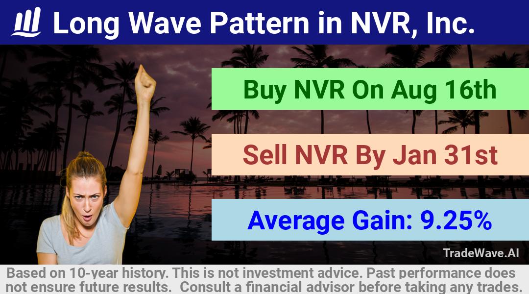 trade seasonals is a Seasonal Analytics Environment that helps inestors and traders find and analyze patterns based on time of the year. this is done by testing a date range for a financial instrument. Algoirthm also finds the top 10 opportunities daily. tradewave.ai