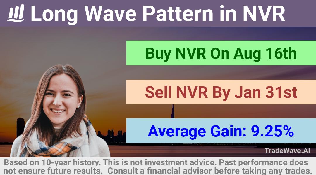 trade seasonals is a Seasonal Analytics Environment that helps inestors and traders find and analyze patterns based on time of the year. this is done by testing a date range for a financial instrument. Algoirthm also finds the top 10 opportunities daily. tradewave.ai