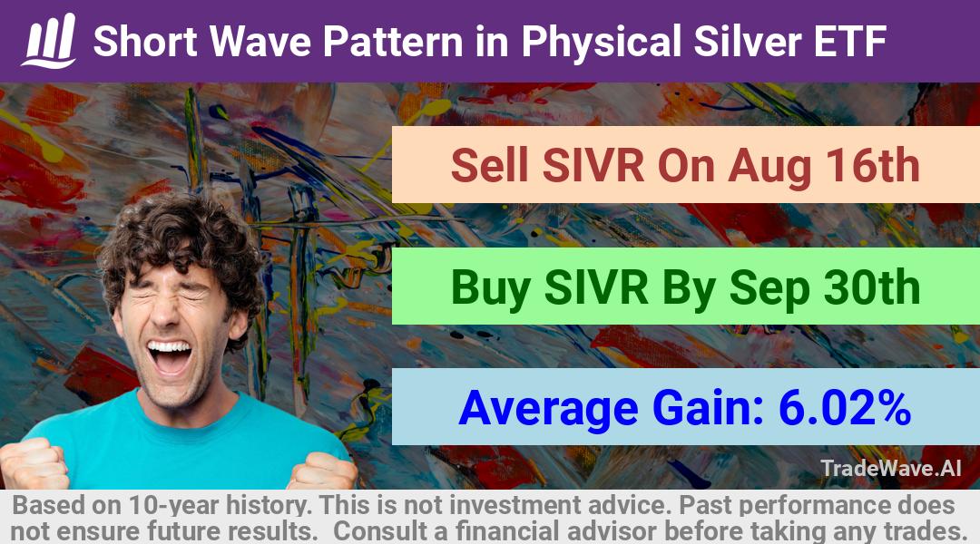 trade seasonals is a Seasonal Analytics Environment that helps inestors and traders find and analyze patterns based on time of the year. this is done by testing a date range for a financial instrument. Algoirthm also finds the top 10 opportunities daily. tradewave.ai