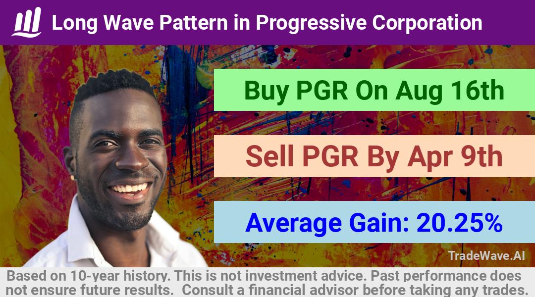 trade seasonals is a Seasonal Analytics Environment that helps inestors and traders find and analyze patterns based on time of the year. this is done by testing a date range for a financial instrument. Algoirthm also finds the top 10 opportunities daily. tradewave.ai