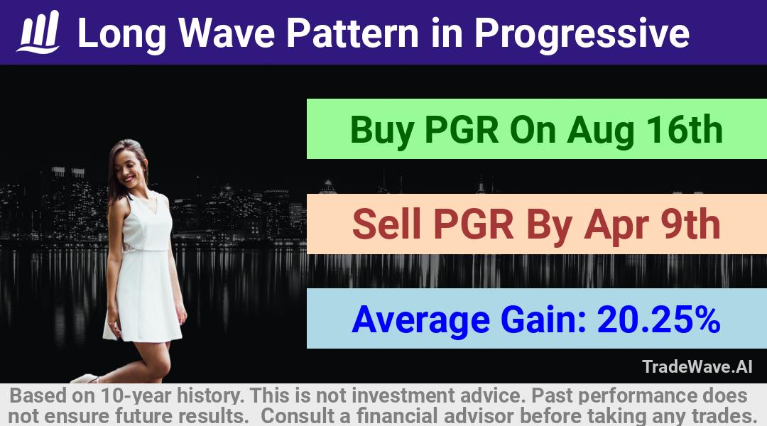 trade seasonals is a Seasonal Analytics Environment that helps inestors and traders find and analyze patterns based on time of the year. this is done by testing a date range for a financial instrument. Algoirthm also finds the top 10 opportunities daily. tradewave.ai