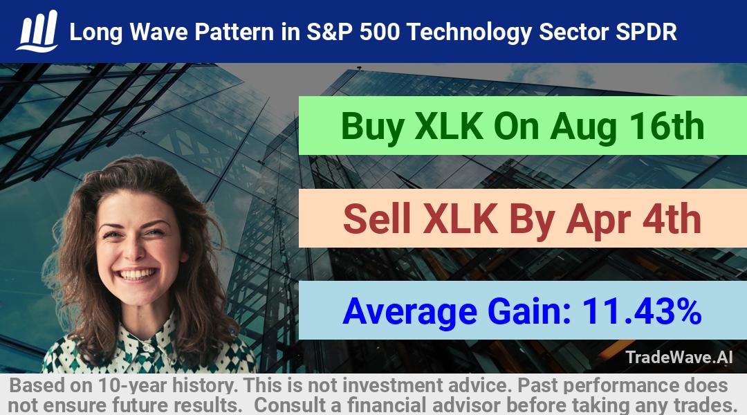 trade seasonals is a Seasonal Analytics Environment that helps inestors and traders find and analyze patterns based on time of the year. this is done by testing a date range for a financial instrument. Algoirthm also finds the top 10 opportunities daily. tradewave.ai