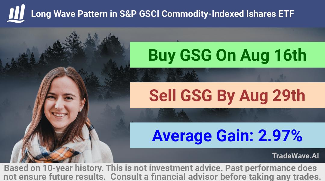 trade seasonals is a Seasonal Analytics Environment that helps inestors and traders find and analyze patterns based on time of the year. this is done by testing a date range for a financial instrument. Algoirthm also finds the top 10 opportunities daily. tradewave.ai