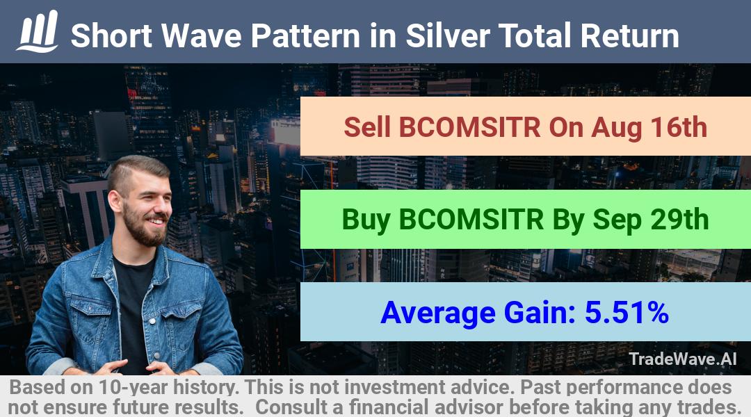 trade seasonals is a Seasonal Analytics Environment that helps inestors and traders find and analyze patterns based on time of the year. this is done by testing a date range for a financial instrument. Algoirthm also finds the top 10 opportunities daily. tradewave.ai