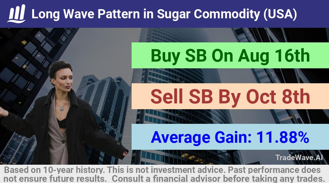 trade seasonals is a Seasonal Analytics Environment that helps inestors and traders find and analyze patterns based on time of the year. this is done by testing a date range for a financial instrument. Algoirthm also finds the top 10 opportunities daily. tradewave.ai