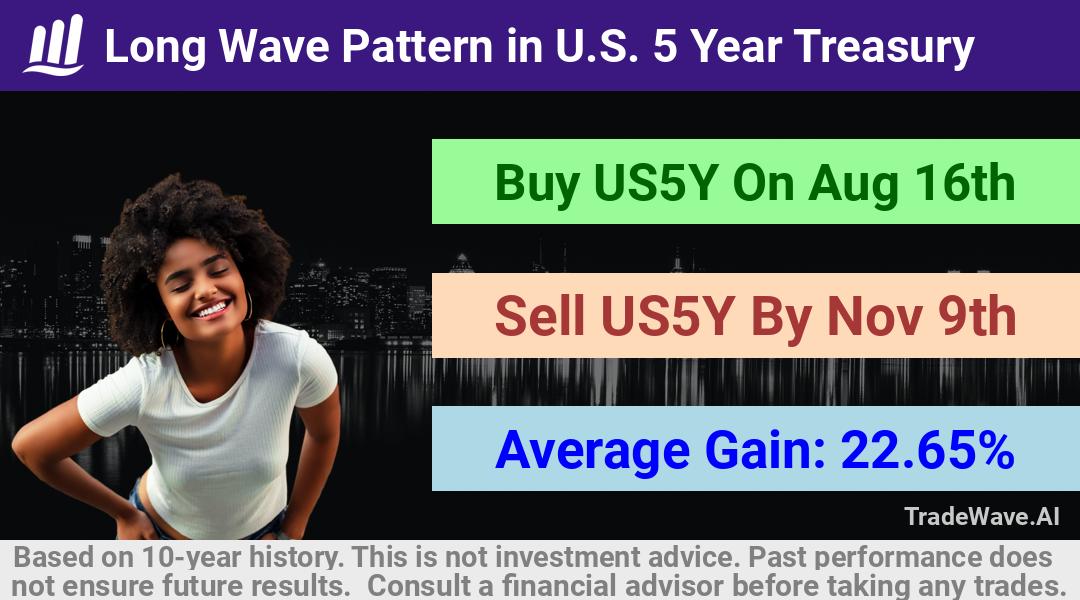 trade seasonals is a Seasonal Analytics Environment that helps inestors and traders find and analyze patterns based on time of the year. this is done by testing a date range for a financial instrument. Algoirthm also finds the top 10 opportunities daily. tradewave.ai