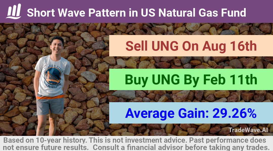 trade seasonals is a Seasonal Analytics Environment that helps inestors and traders find and analyze patterns based on time of the year. this is done by testing a date range for a financial instrument. Algoirthm also finds the top 10 opportunities daily. tradewave.ai