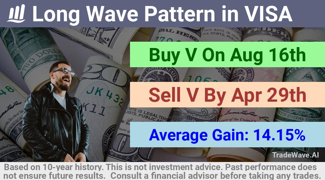 trade seasonals is a Seasonal Analytics Environment that helps inestors and traders find and analyze patterns based on time of the year. this is done by testing a date range for a financial instrument. Algoirthm also finds the top 10 opportunities daily. tradewave.ai