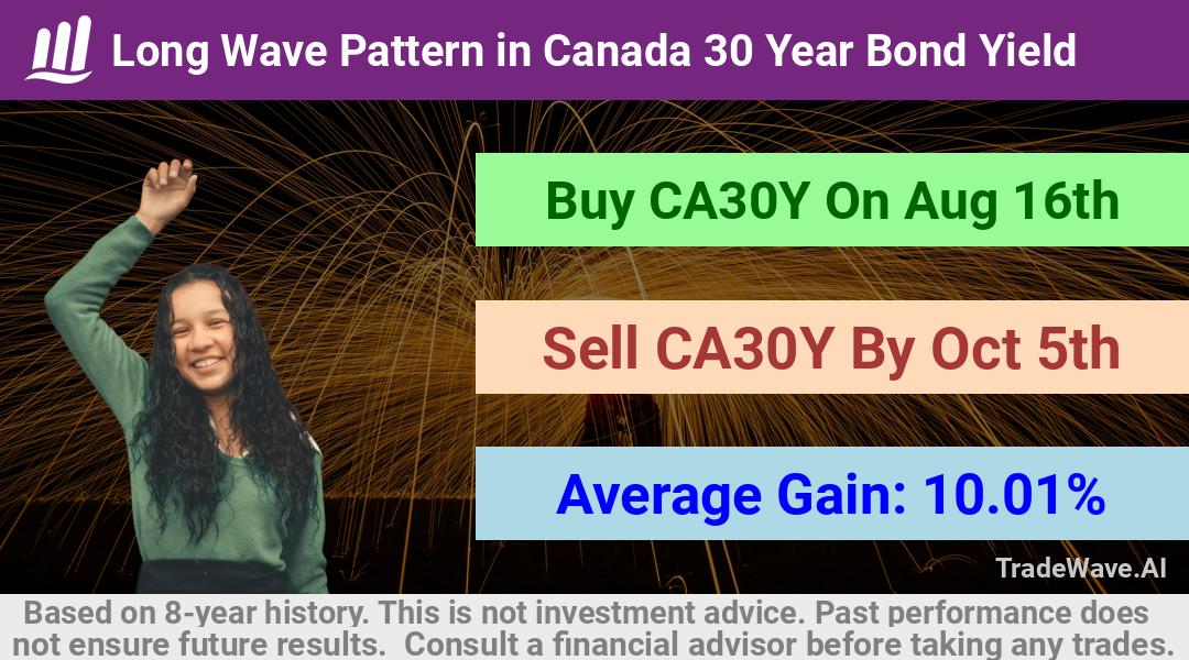 trade seasonals is a Seasonal Analytics Environment that helps inestors and traders find and analyze patterns based on time of the year. this is done by testing a date range for a financial instrument. Algoirthm also finds the top 10 opportunities daily. tradewave.ai