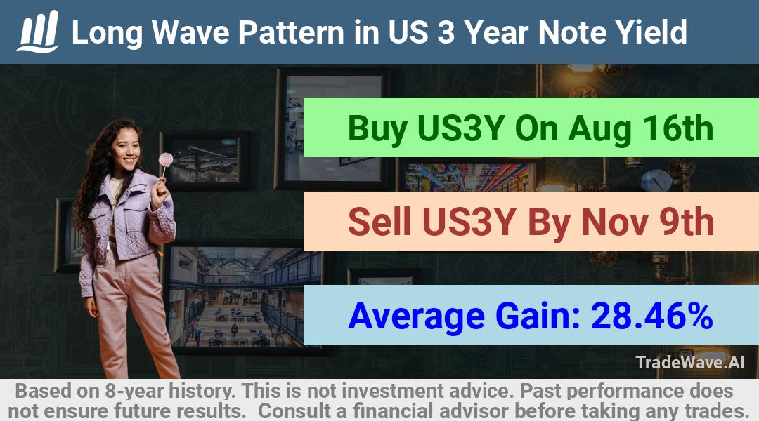 trade seasonals is a Seasonal Analytics Environment that helps inestors and traders find and analyze patterns based on time of the year. this is done by testing a date range for a financial instrument. Algoirthm also finds the top 10 opportunities daily. tradewave.ai