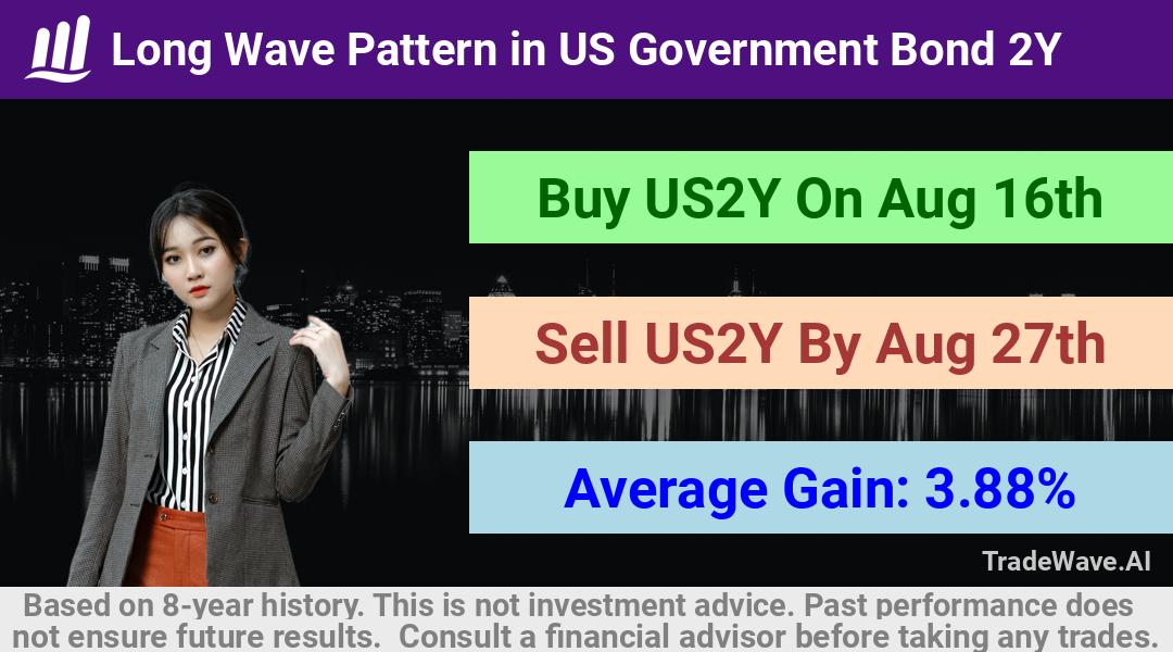 trade seasonals is a Seasonal Analytics Environment that helps inestors and traders find and analyze patterns based on time of the year. this is done by testing a date range for a financial instrument. Algoirthm also finds the top 10 opportunities daily. tradewave.ai