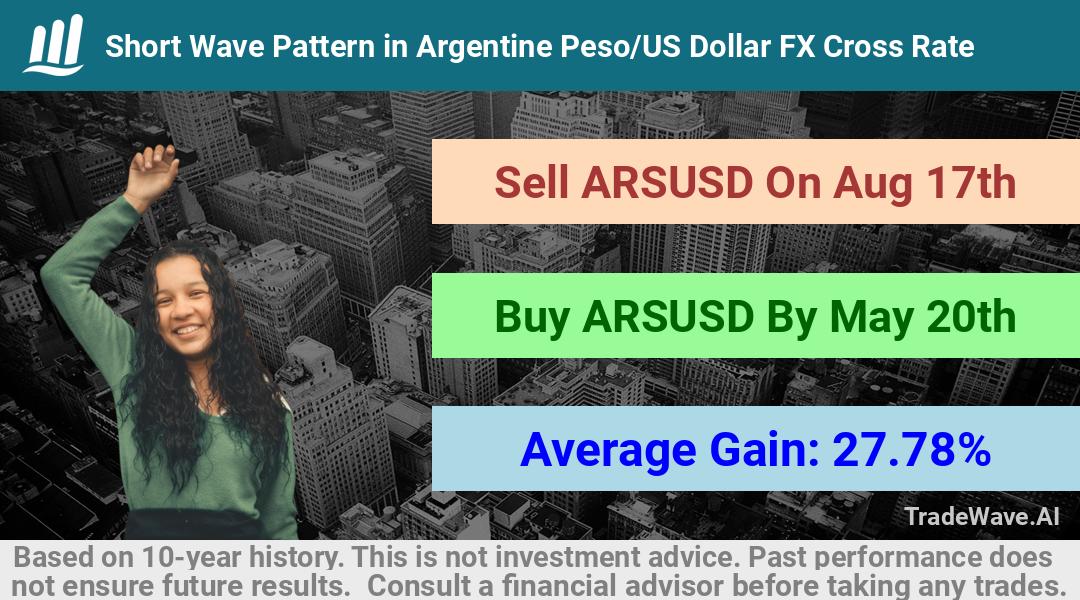 trade seasonals is a Seasonal Analytics Environment that helps inestors and traders find and analyze patterns based on time of the year. this is done by testing a date range for a financial instrument. Algoirthm also finds the top 10 opportunities daily. tradewave.ai