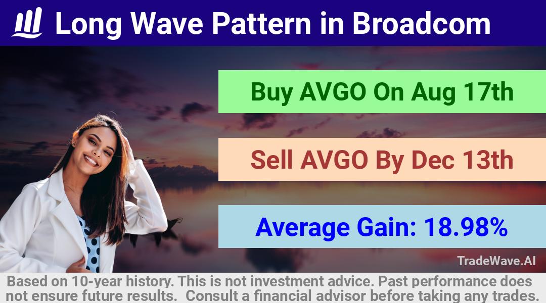 trade seasonals is a Seasonal Analytics Environment that helps inestors and traders find and analyze patterns based on time of the year. this is done by testing a date range for a financial instrument. Algoirthm also finds the top 10 opportunities daily. tradewave.ai