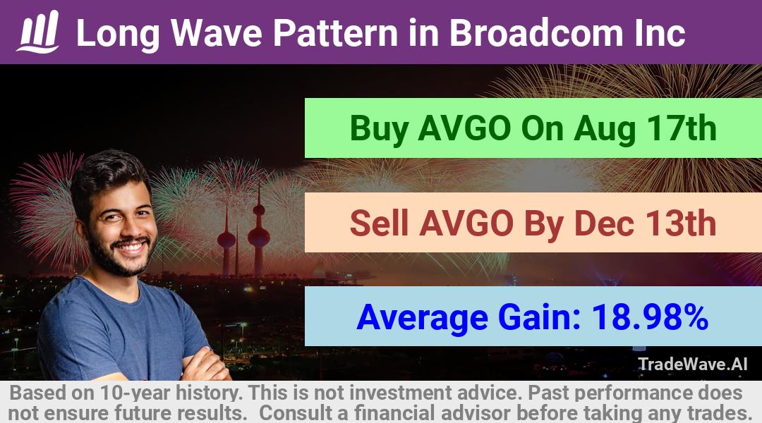 trade seasonals is a Seasonal Analytics Environment that helps inestors and traders find and analyze patterns based on time of the year. this is done by testing a date range for a financial instrument. Algoirthm also finds the top 10 opportunities daily. tradewave.ai